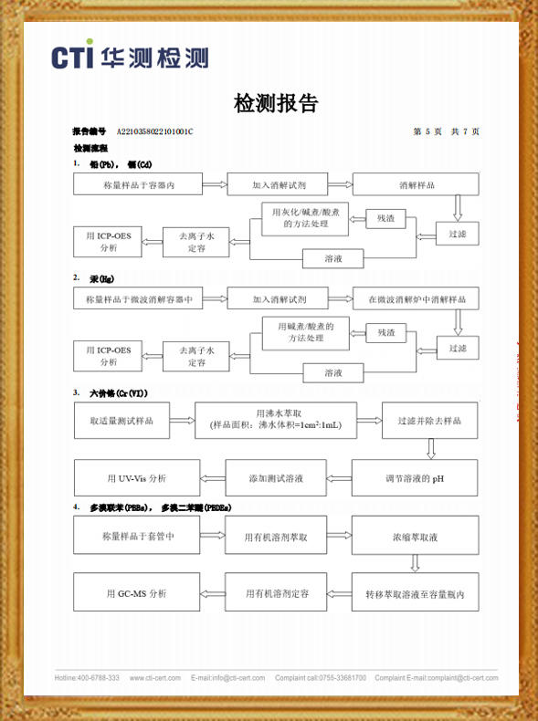 检测报告