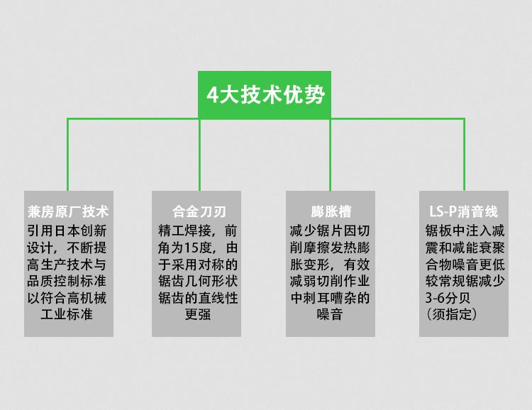 1619511749848375 产品细节5